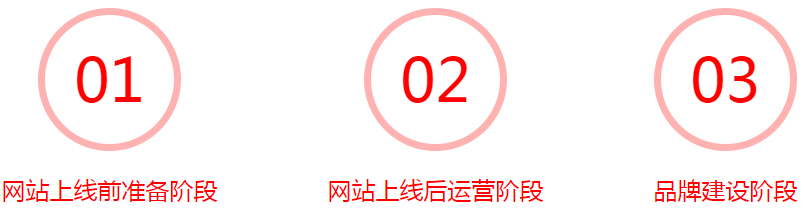 東莞網(wǎng)站建設,網(wǎng)站設計制作,SEO優(yōu)化推廣,東莞做網(wǎng)站